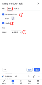 上升窗口-看漲