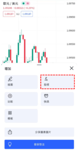 上升窗口-看漲