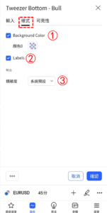 鑷底-看漲