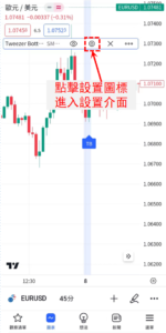 鑷底-看漲