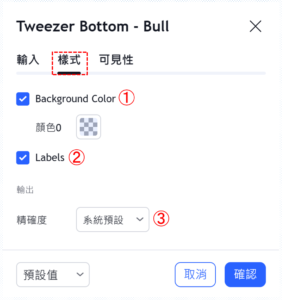 鑷底 - 看漲