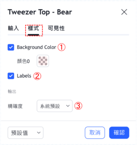 鑷頂-看跌