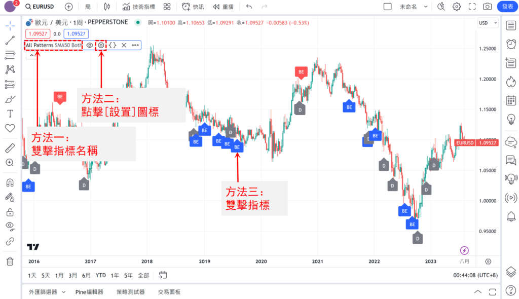 所有K線形態