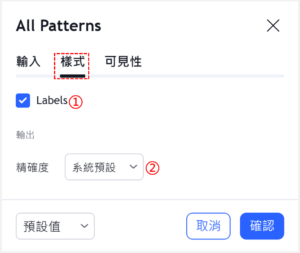 所有K線形態
