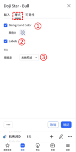 十字星-看漲