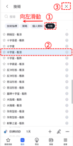 十字星-看漲