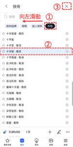 十字星-看跌