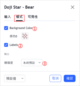十字星-看跌
