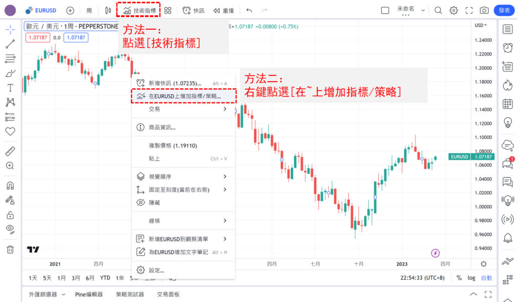 十字星-看漲