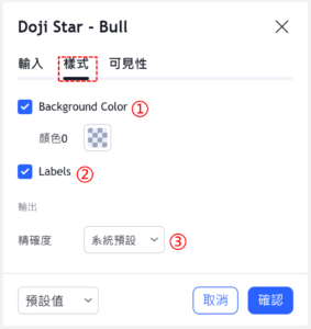 十字星-看漲