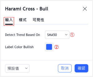 十字胎-看漲