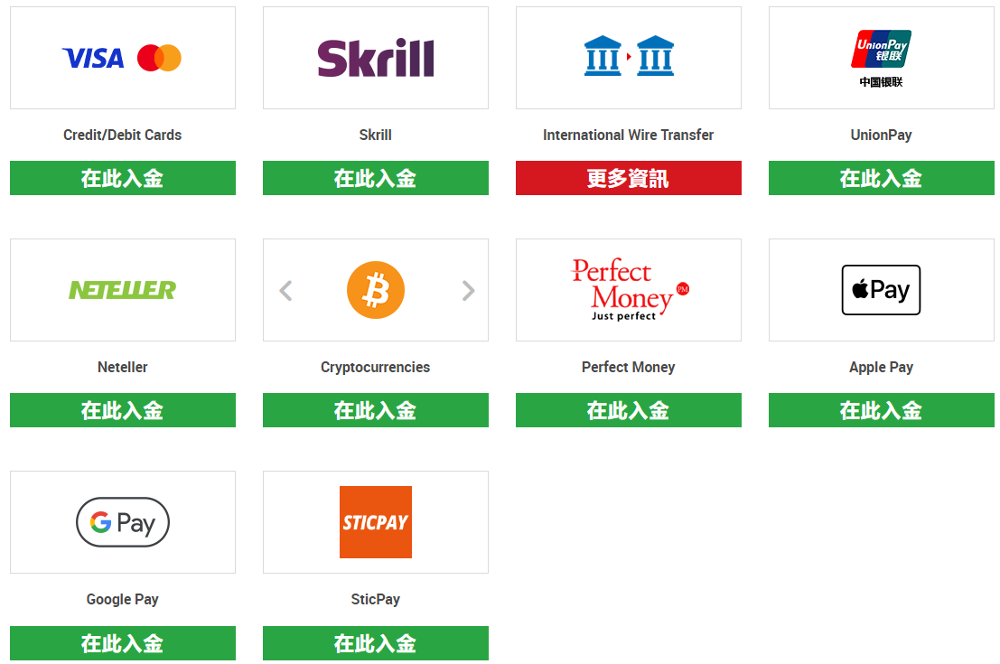 XM入出金管道