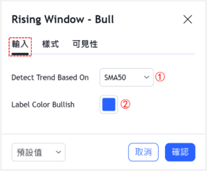 上升窗口-看漲