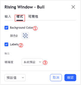 上升窗口-看漲