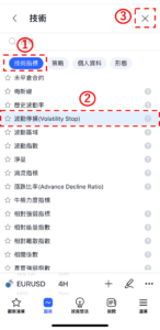 波動停損
