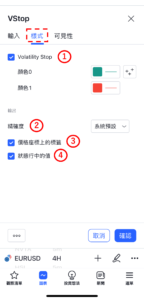 波動停損
