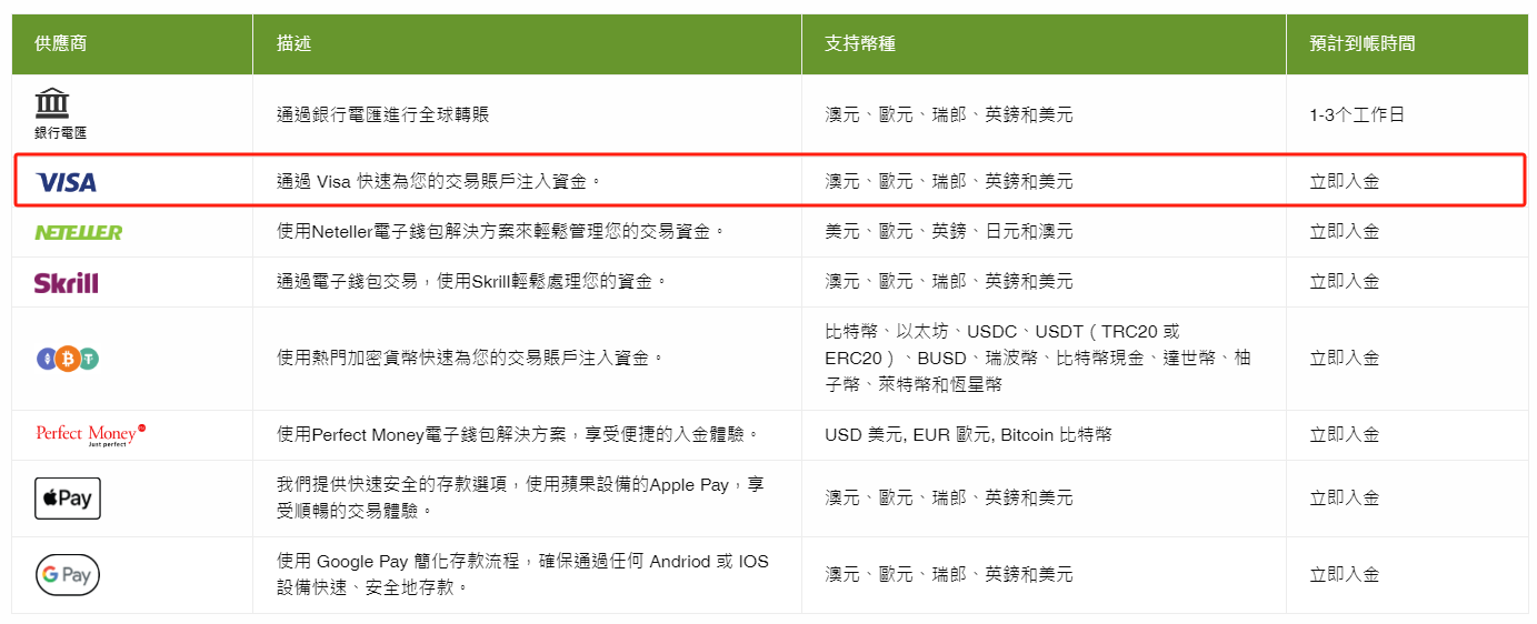 Thinkmarkets入金管道