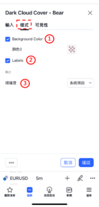 烏雲蓋頂-看跌