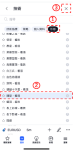 錘型-看漲