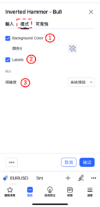 設置倒錘型-看漲-樣式