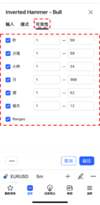 設置倒錘型-看漲-可見性