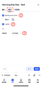 十字晨星-看漲