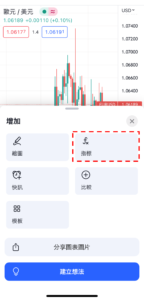 十字晨星-看漲