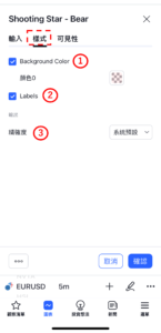 射擊之星-看跌