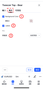 鑷頂-看跌