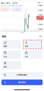 自動斐波那契回撤