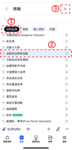 自動斐波那契回撤