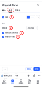 估波曲線