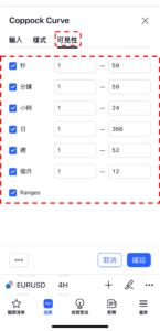 估波曲線