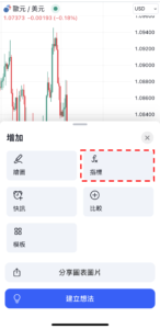 雙重頂