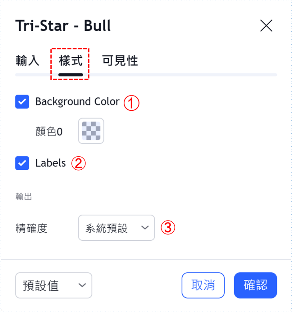 三星-看漲指標設置-樣式