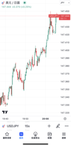 TradingView圖表形態的設置