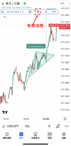 TradingView圖表形態的設置