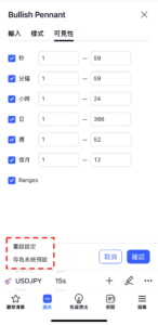 TradingView圖表形態的設置