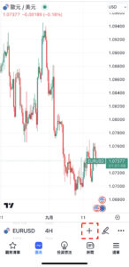 TradingView圖表形態的設置