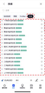 TradingView圖表形態的設置