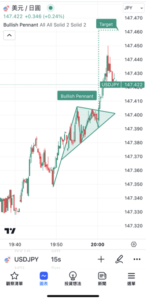 TradingView圖表形態的設置