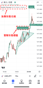 TradingView圖表形態的設置