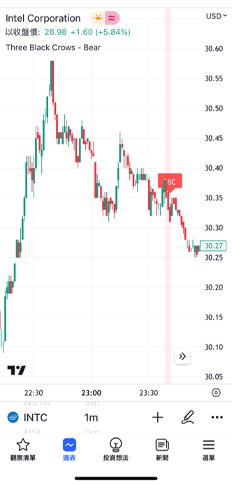 在iPhone版TradingView中設置K線形態「三烏鴉-看跌」的方法1