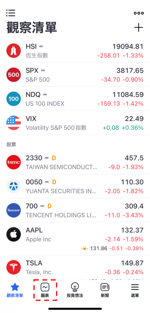 在iPhone版TradingView中設置K線形態「三烏鴉-看跌」的方法3