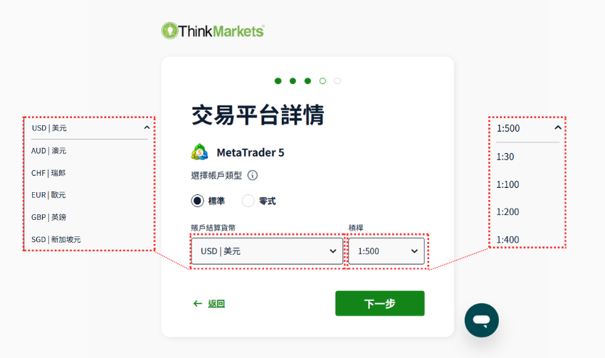 ThinkMarkets(智匯)帳戶類型，槓桿