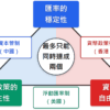 國際金融三難困境示意圖：匯率穩定性、貨幣政策自主性、資本自由流動三角關係圖解，展示最多只能同時達成兩個政策目標的經濟學原理