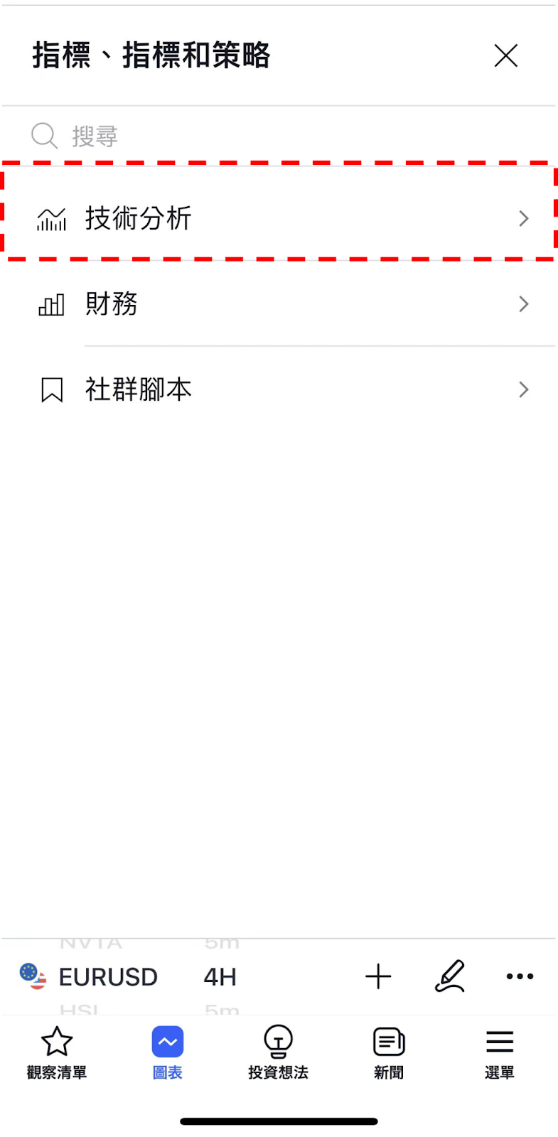 選擇技術分析