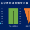 外匯交易中的金字塔加碼策略：正金字塔、倒金字塔與固定手數解析