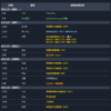 2025年8月11日至15日重要經濟指標與事件行事曆，包含美國消費者物價指數預期上升、各國國內生產總值、美俄首腦會談、ASEAN AI峰會，以表格形式顯示時間國家和經濟指標項目
