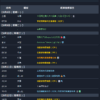 2025年9月08號-9月12號經濟事件行事曆重要經濟指標